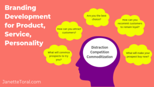 Branding Strategy for Product, Service, Personality