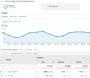 13 SEO Tips to Rank in Philippines Search Results
